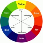 Colour wheel