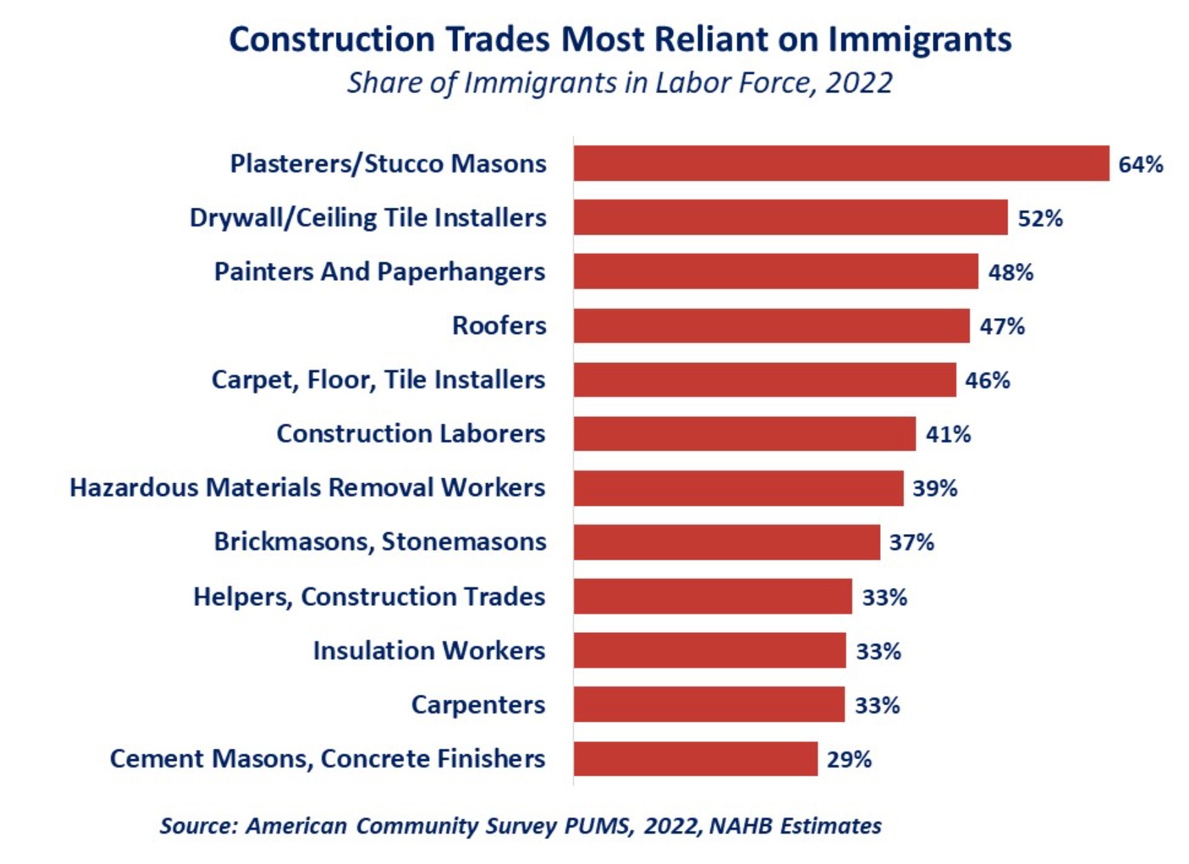 Construction workers on a building site