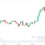 Cryptocurrency market downturn showing major cryptocurrencies falling. Source: CoinMarketCap.com