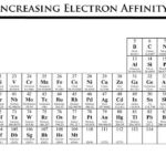 Electron Affinity Trend IK.png