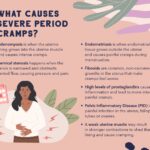 Illustration depicting the causes of severe period cramps