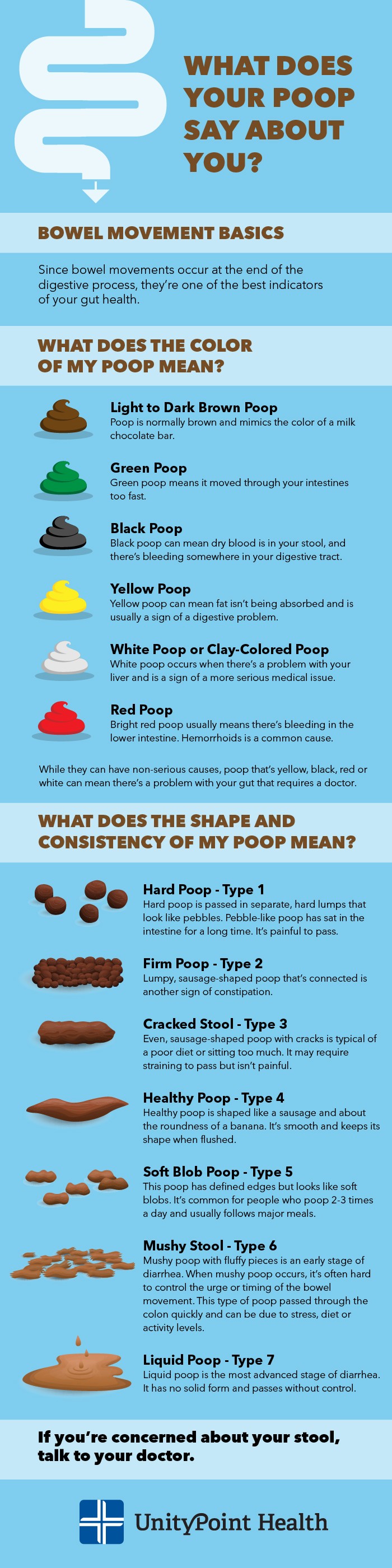 Infographic explaining what different poop colors and consistencies can indicate about your health. Learn about the meaning of brown, green, black, yellow, pale, and red stool, as well as hard, firm, cracked, healthy, soft, mushy, and liquid poop types.