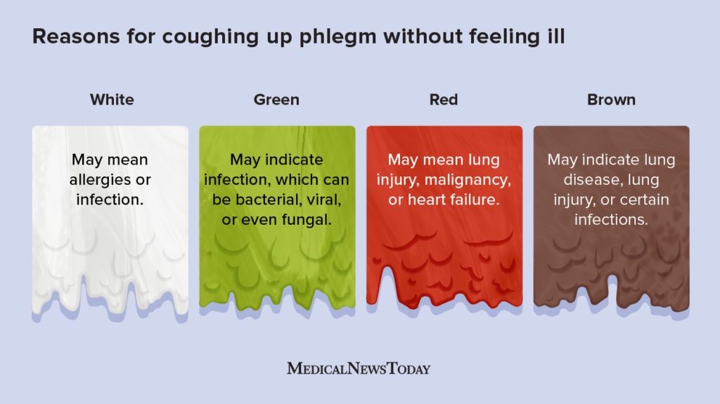 Reasons for coughing up phlegm without feeling ill, causes explained