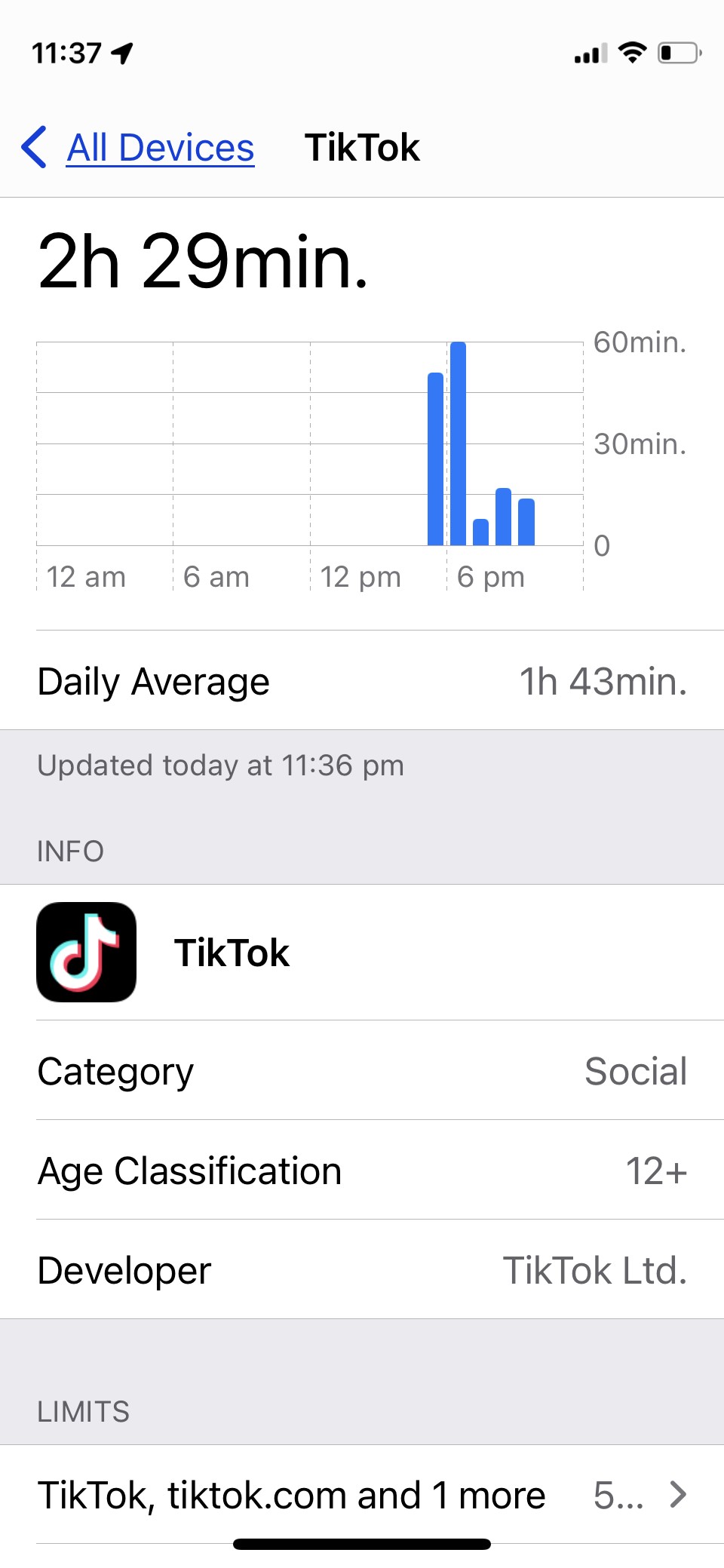 Screen Time report showing TikTok usage exceeding limit despite restriction