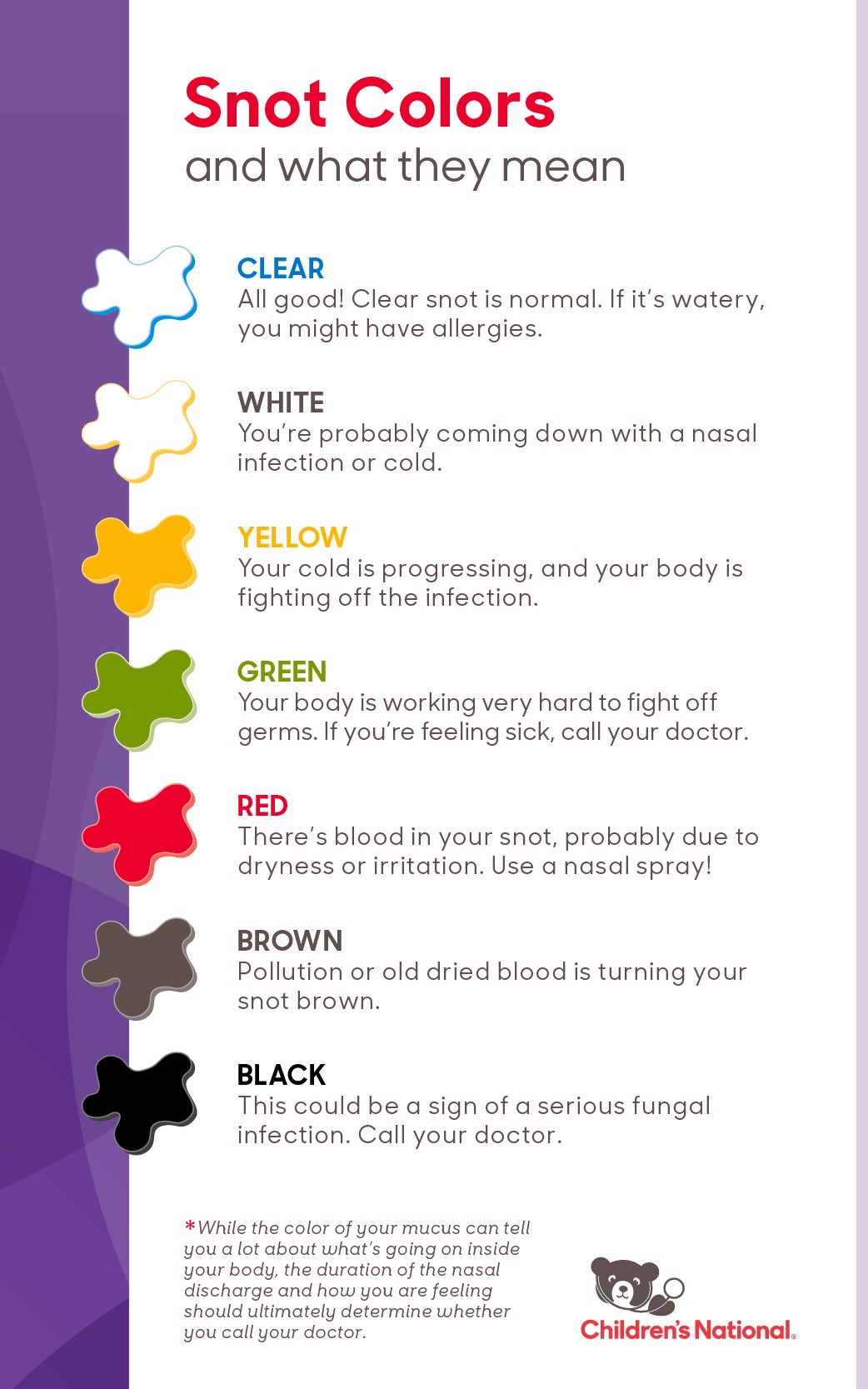 Snot color chart infographic illustrating the meanings of different booger colors, from clear for healthy to black for potential fungal infection, aiding in understanding nasal mucus health indicators.