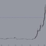 XRPUSD Daily Chart Analysis: Bullish Reversal at $2.00 Support Level