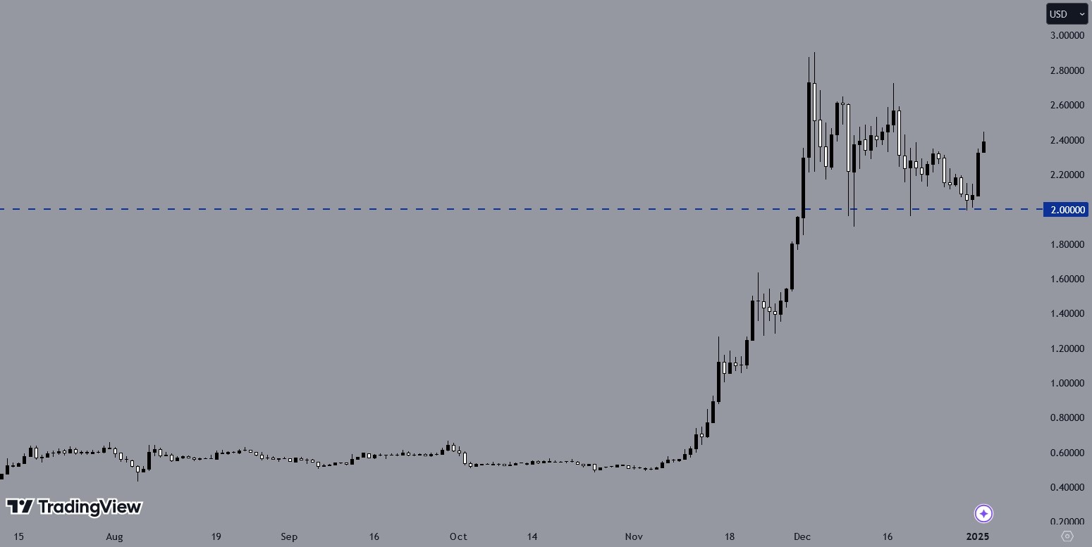 XRPUSD Daily Chart Analysis: Bullish Reversal at $2.00 Support Level