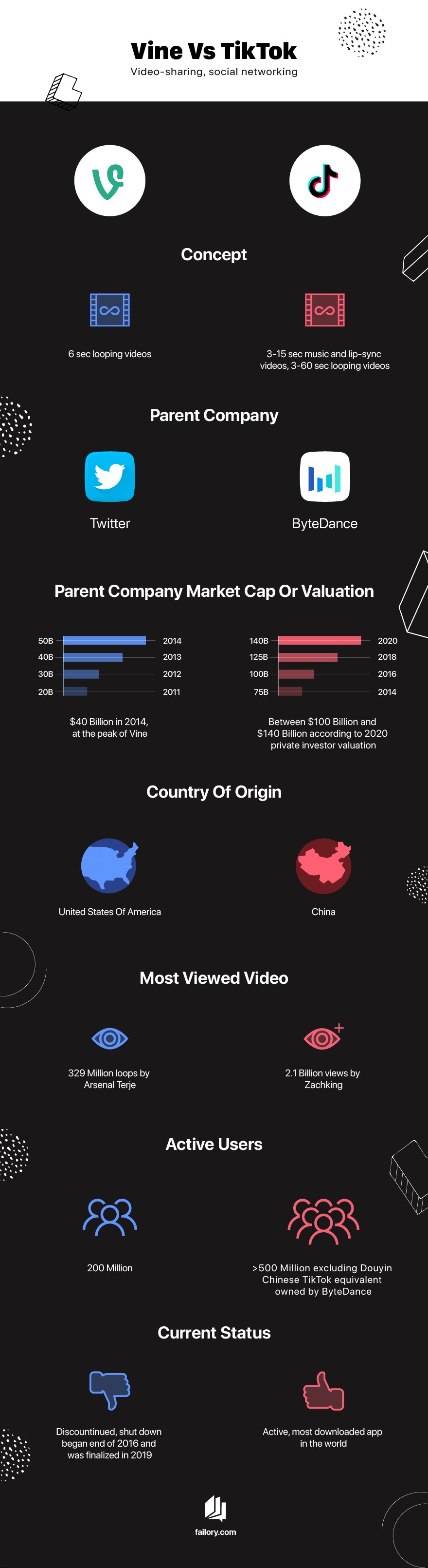 Comparison of Social Media Platforms
